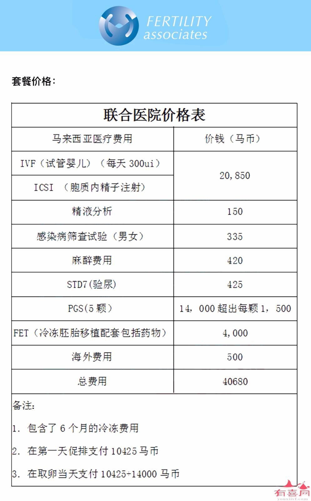 石家庄供卵做自怀借卵试管医院排名，对比后知道哪家好