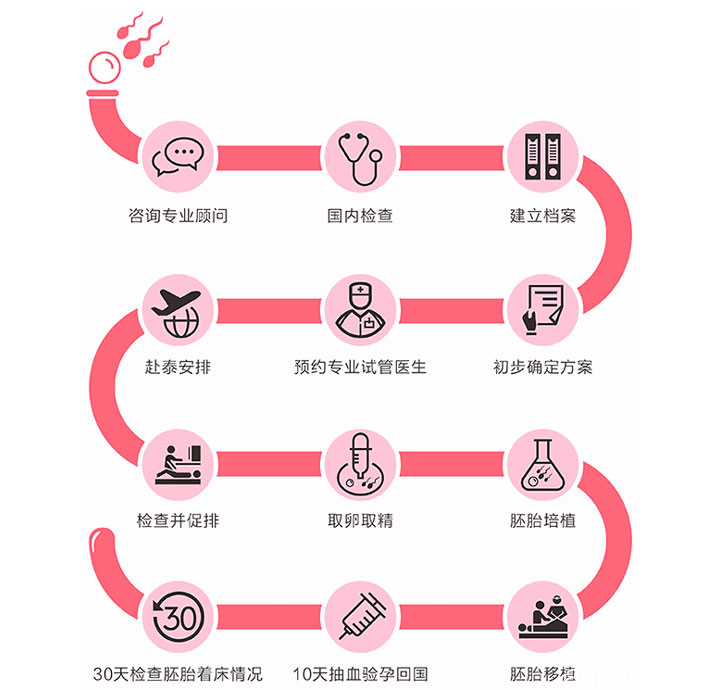 北京市妇幼医院可以做借卵试管婴儿吗